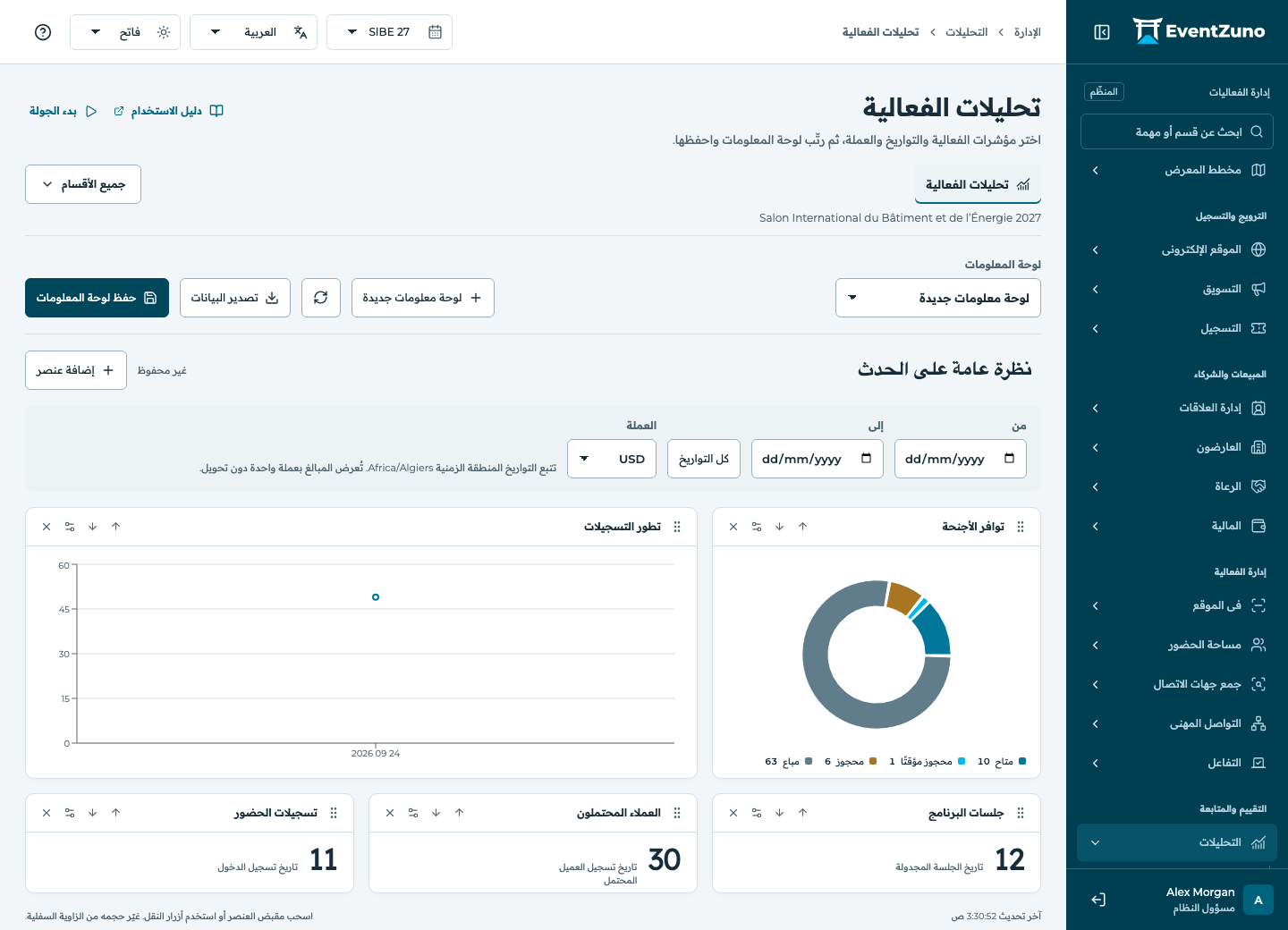 التحليلات والتقارير ولوحات المعلومات: تحليلات الفعالية في فعالية EventZuno التجريبية