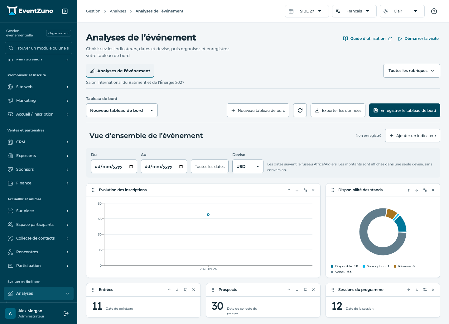Analyses, rapports et tableaux de bord : Analyses de l’événement dans l’événement de démonstration EventZuno